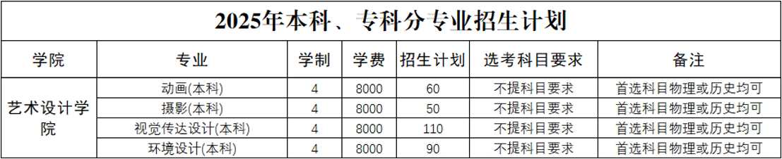 表格AI 生成的内容可能不正确。 表格AI 生成的内容可能不正确。