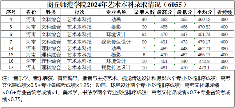 表格AI 生成的内容可能不正确。 表格AI 生成的内容可能不正确。
